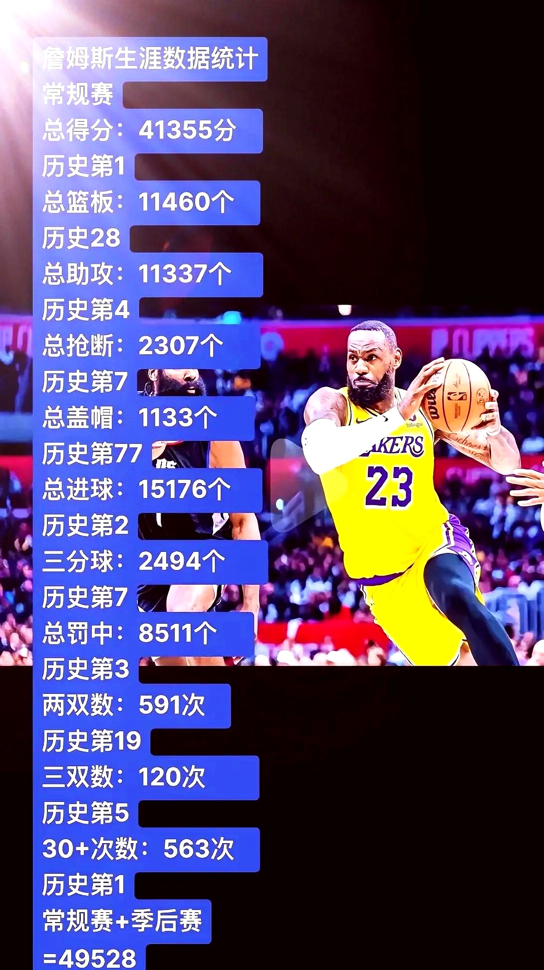 詹姆斯在IG比赛中晋级下一阶段，刷新纪录引发热议！