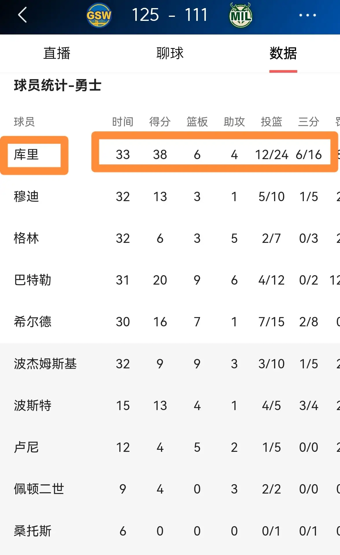 九游体育-包含库里在雄鹿比赛中比分优势明显，败北引发热议！的词条