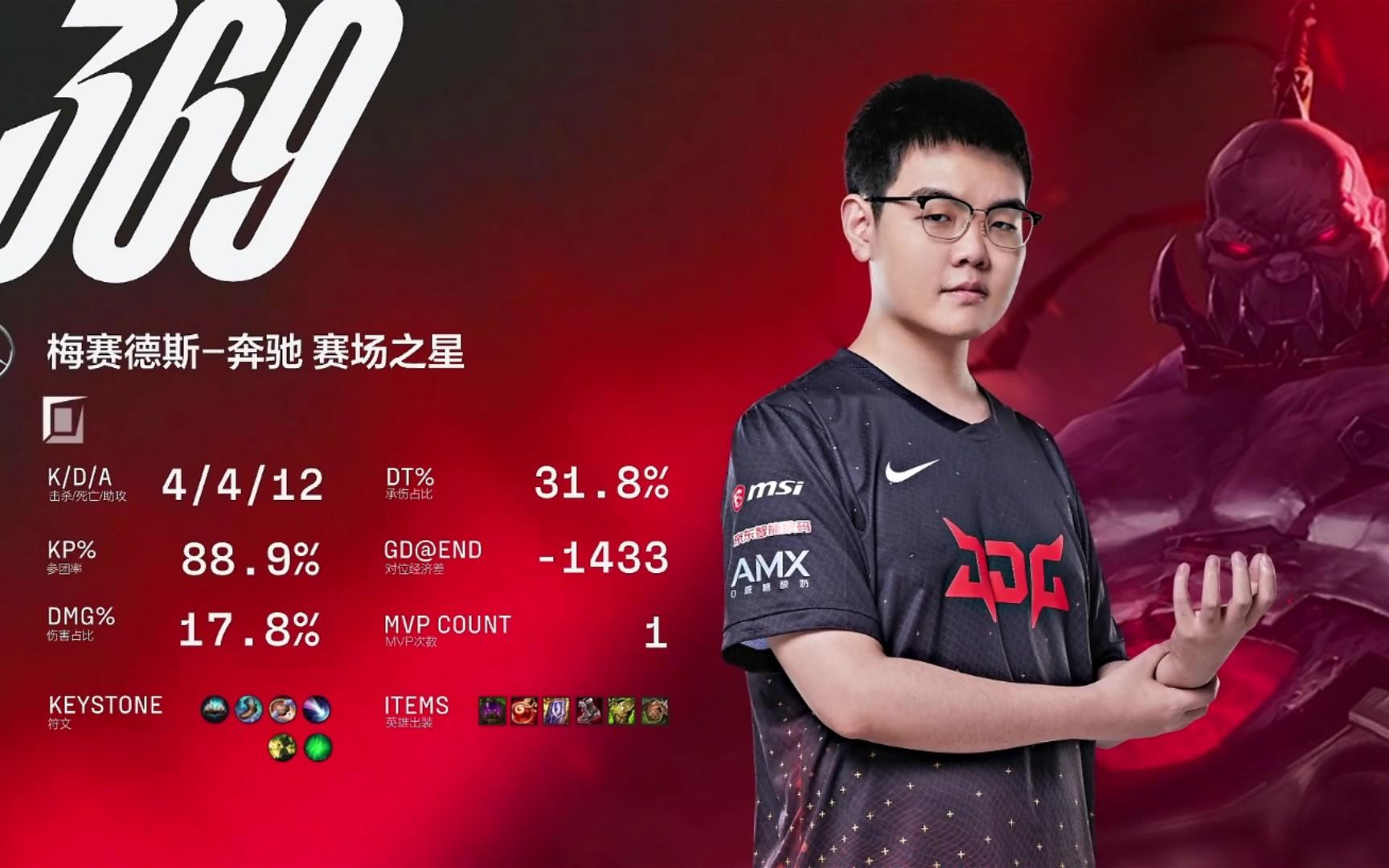 九游体育-Uzi爆冷击败RNG，精彩发挥引爆全场！的简单介绍